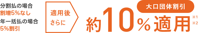 分割払の場合割り増し5%なし　年一括払の場合5%割引　適用後さらに　大口団体割引等約10％適用※1※2